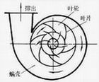 離心泵工作示意圖