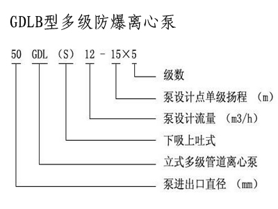 管道離心泵,離心泵,多級離心泵,不銹鋼離心泵，臥式離心泵，離心泵型號，立式離心泵，離心泵型號及參數(shù)，清水離心泵，臥式單級離心泵，離心泵的工作原理，熱水離心泵，氟塑料離心泵，防爆離心泵